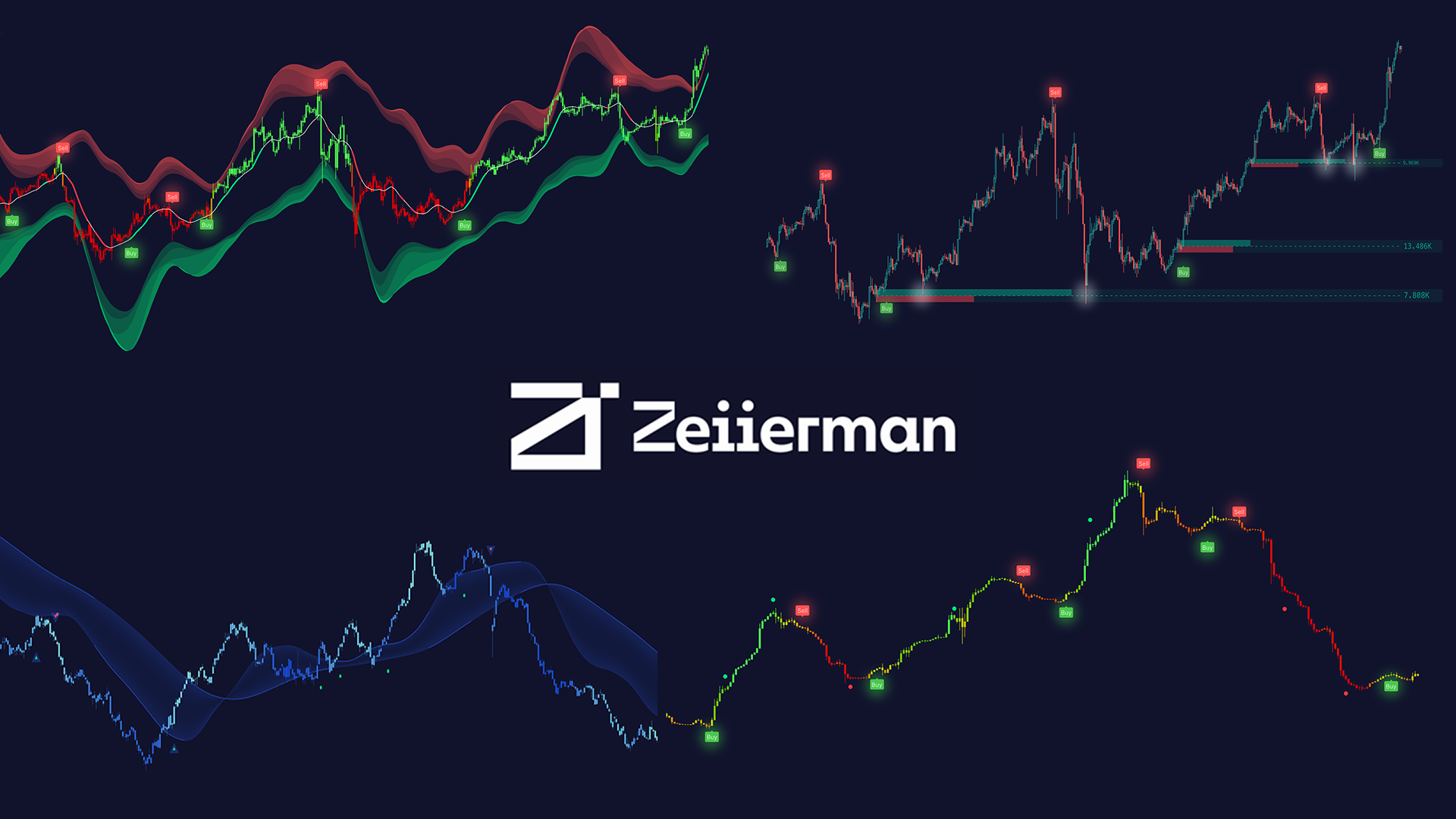 Zeiierman premium trading indicators and strategies overview